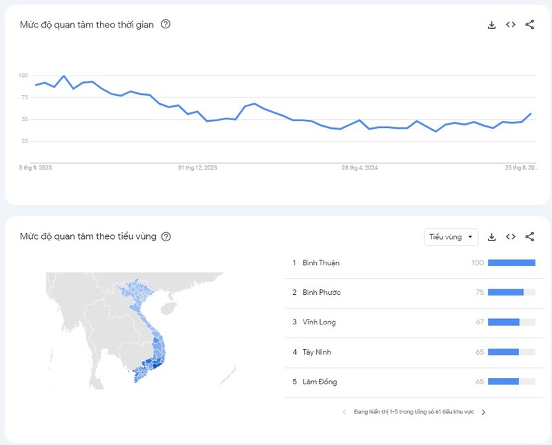 Độ Phổ Biến Của C54 Trên Google Trends